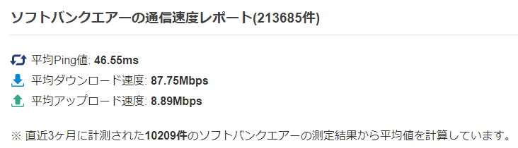 ソフトバンクエアーの速度（参照元：みんなのネット回線速度）