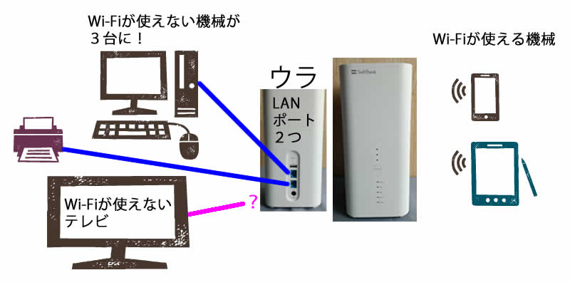 ソフトバンクエアーと有線接続を3代目?
