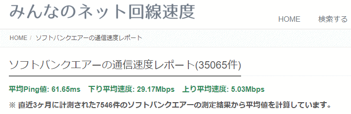 みんなの速度