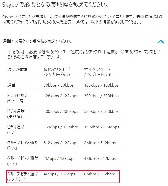 Skype 帯域幅