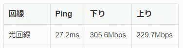 光回線速度平均