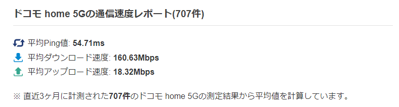 ドコモhome5G速度平均