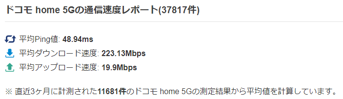 ドコモhome5Gの速度