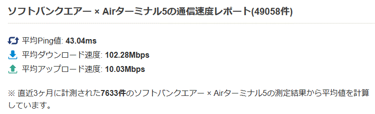 ソフトバンクエアー Airターミナル5-2023.08.22調べ