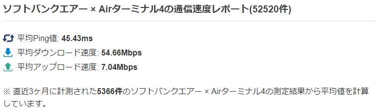 ソフトバンクエアーターミナル4-2022.01.01調べ