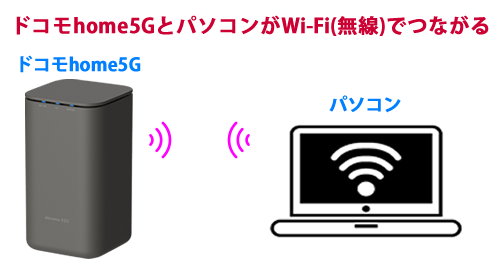 ドコモhome5GとパソコンをWi-Fi(無線)でつなぐ