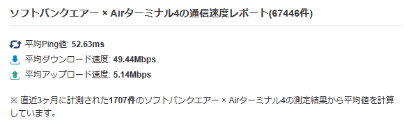 ソフトバンクエアー Airターミナル4-2023.08.23調べ