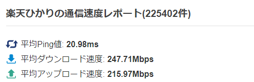 楽天ひかりミンソクの速度
