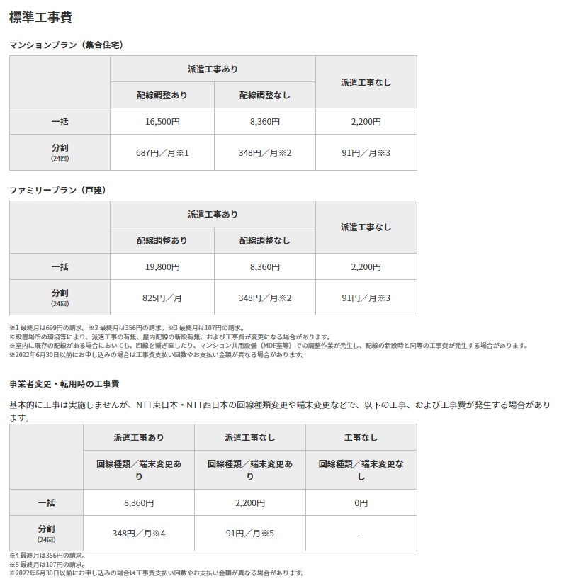 楽天ひかり標準工事費