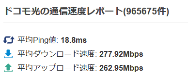 みんなの回線速度、ドコモ光2023.08.19調べ