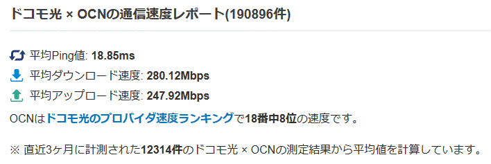 OCN×ドコモ光 通信速度調査23.09.07