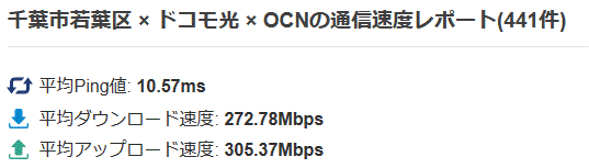 千葉市若葉区 OCN×ドコモ光 通信速度調査23.09.07