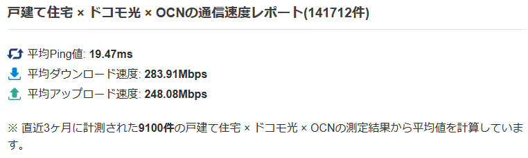 戸建て住宅 OCN×ドコモ光 通信速度調査23.09.07