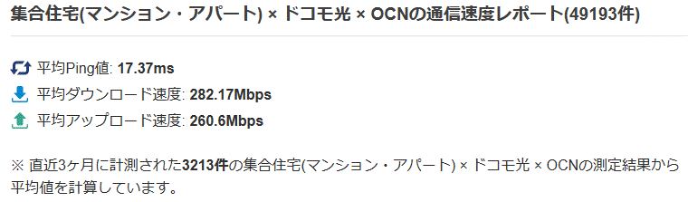 集合住宅 OCN×ドコモ光 通信速度調査23.09.07