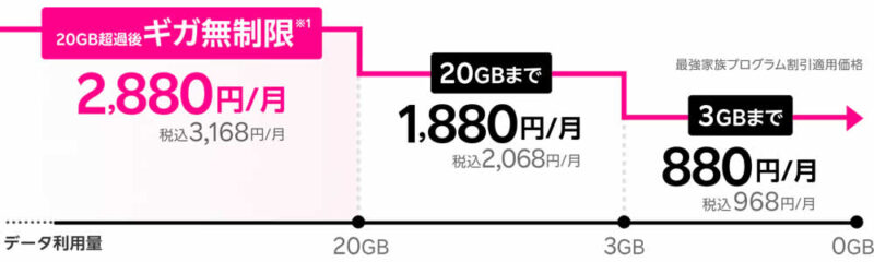 楽天モバイル料金プラン